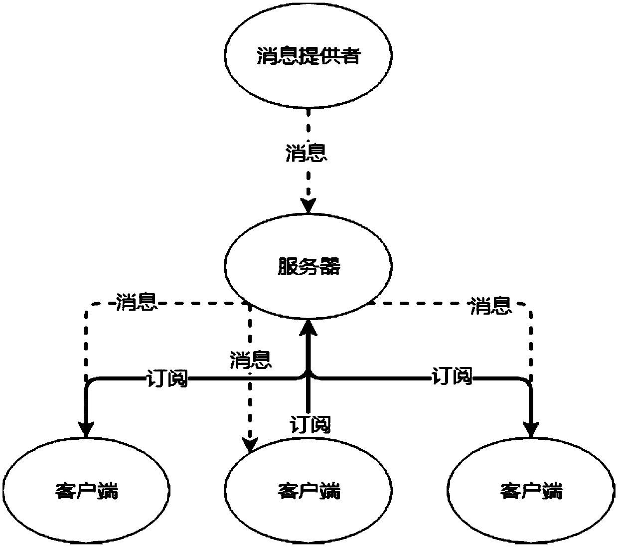 Network fault diagnosis methods and systems