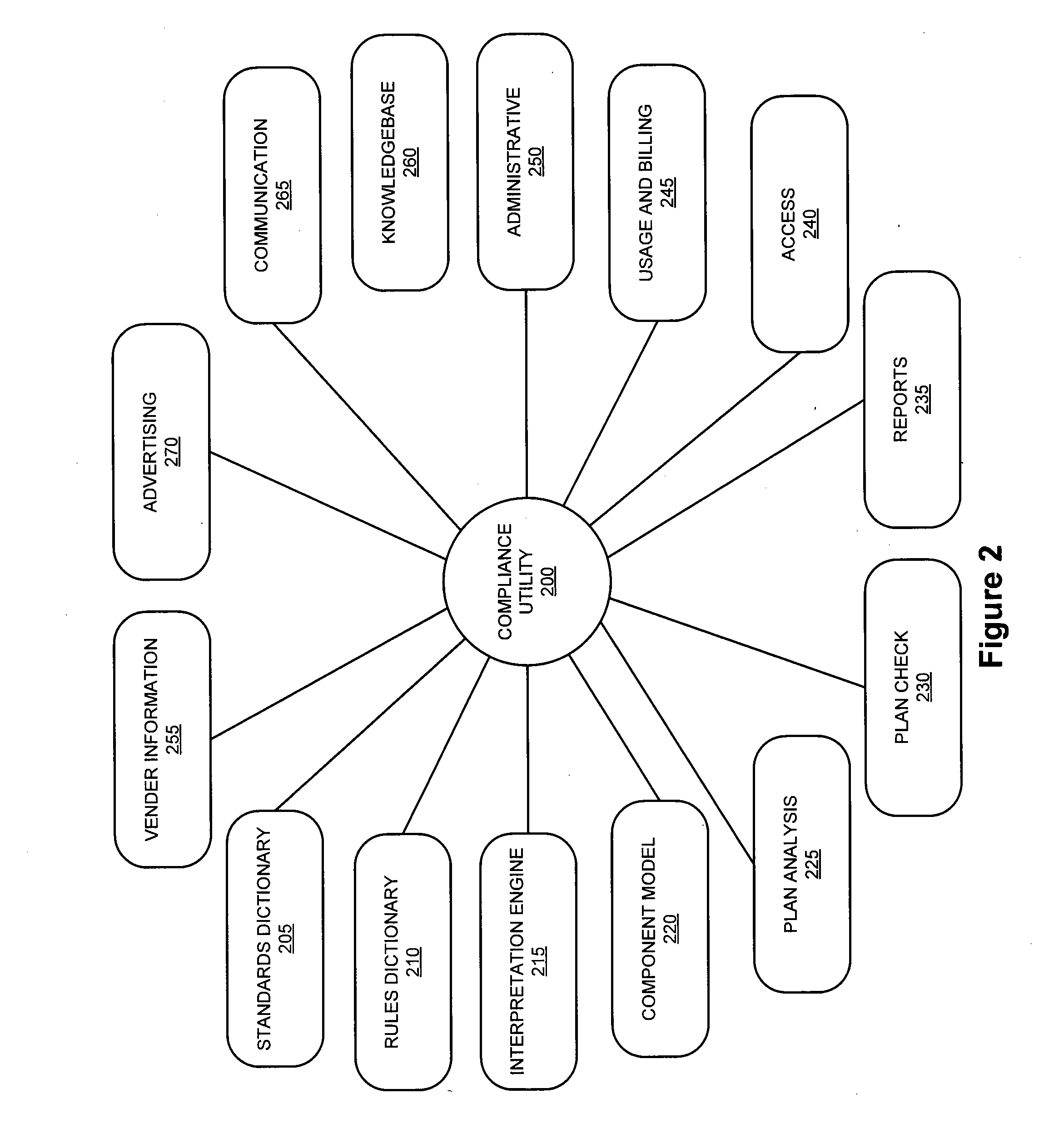 Building plan compliance system and method