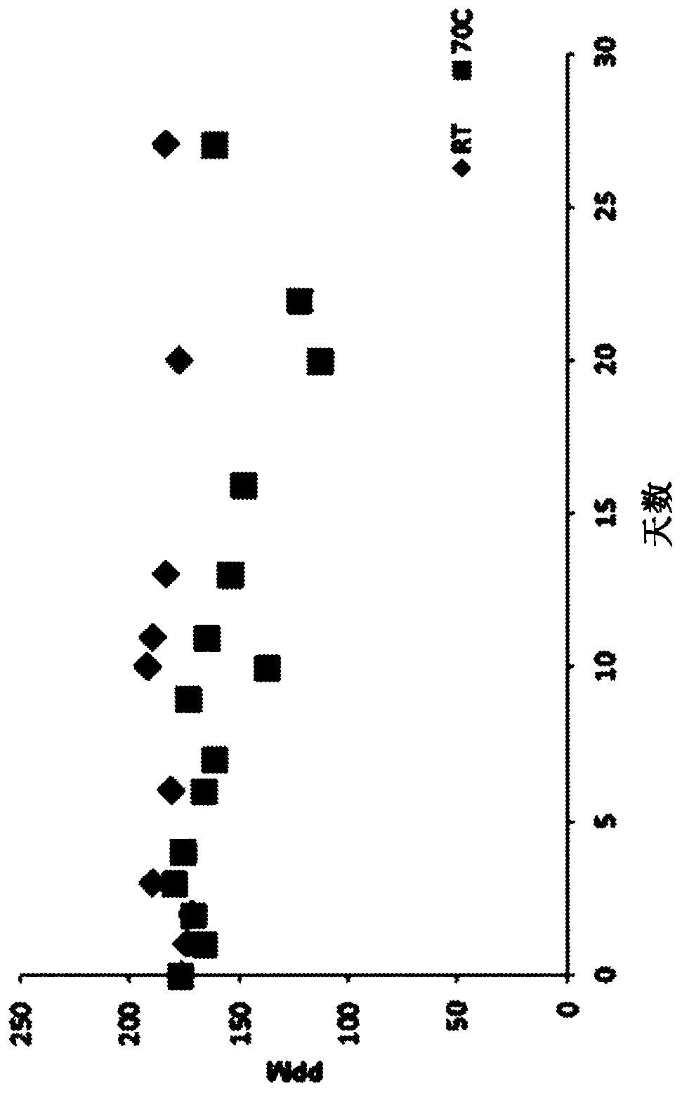 Inactivation of highly resistant infectious microbes and proteins with unbuffered hypohalous acid compositions