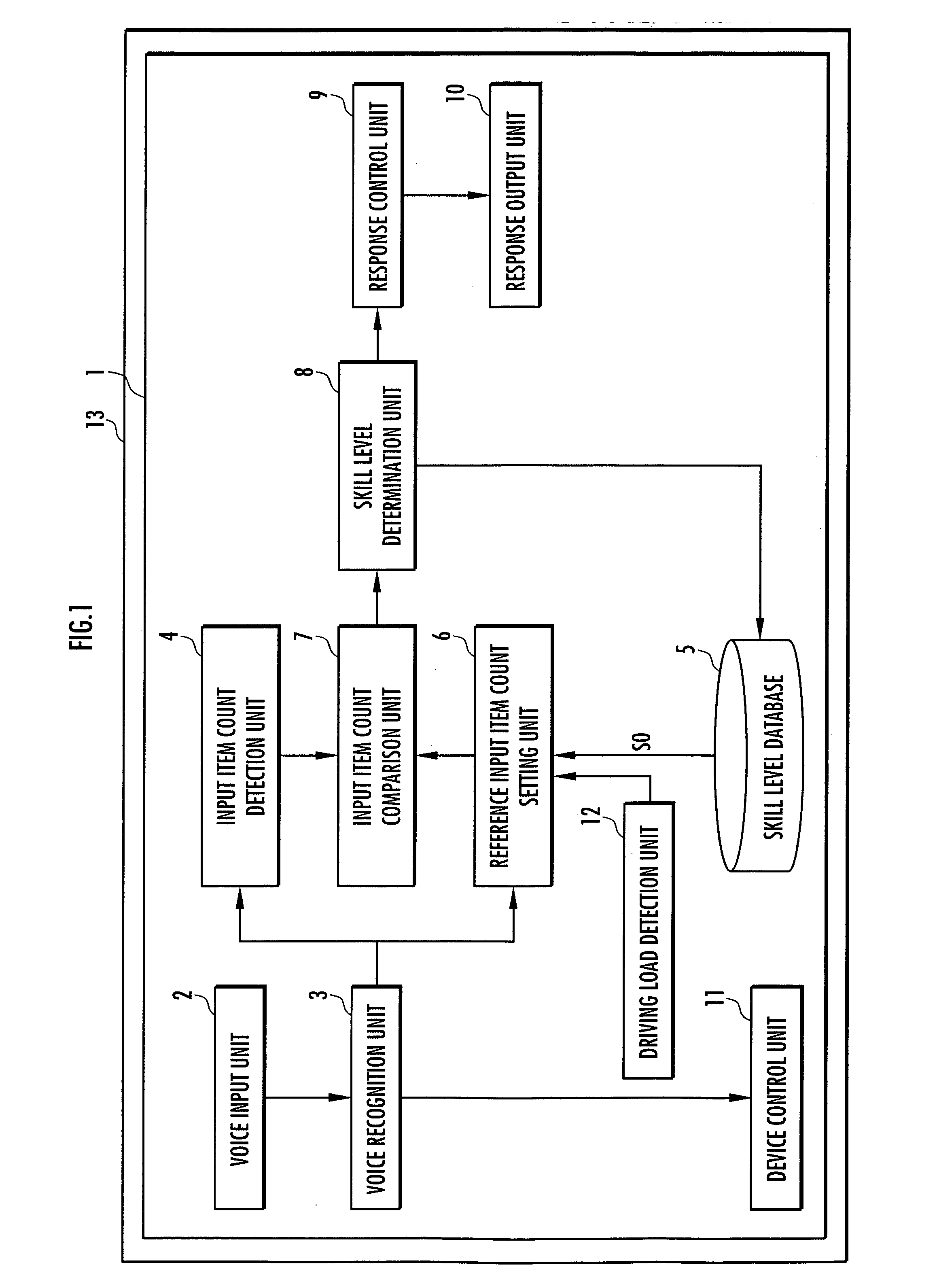 Voice recognition device controller