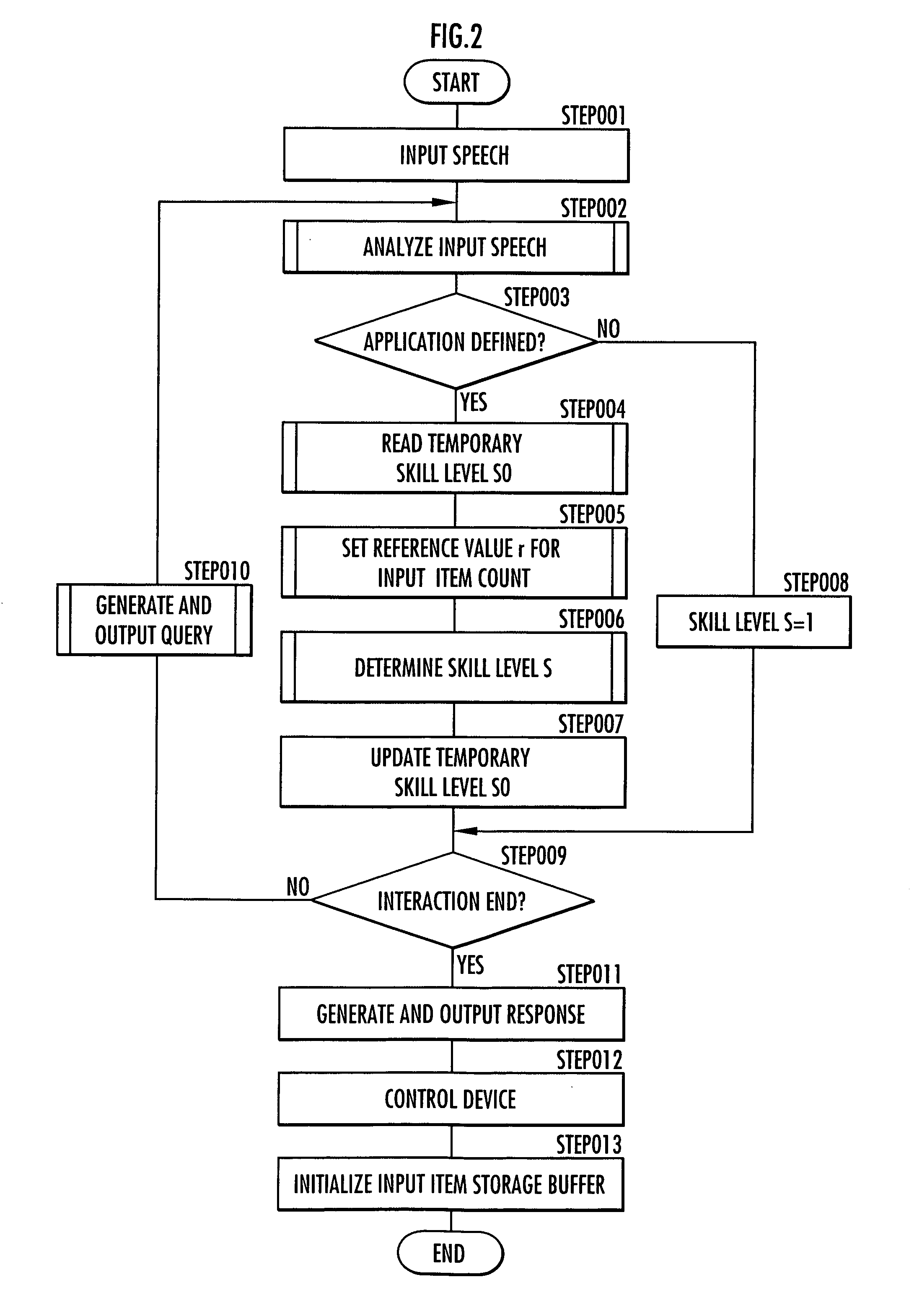 Voice recognition device controller