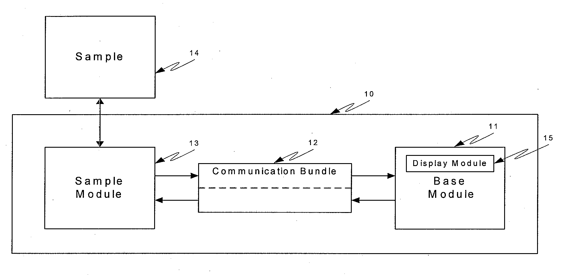 Method and apparatus for coupling a channeled sample probe to tissue