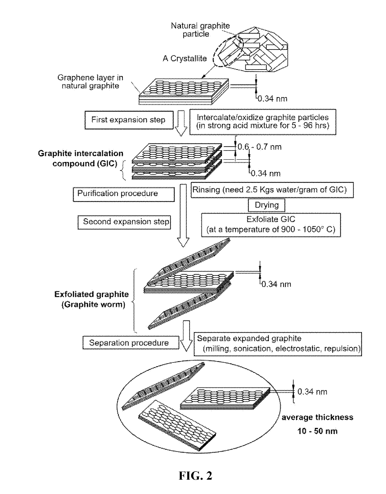 Lithium ion-based internal hybrid electrochemical energy storage cell