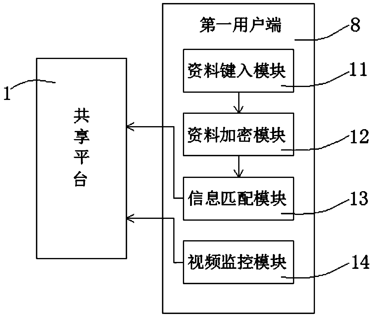 Shared teacher system based on Internet live broadcast