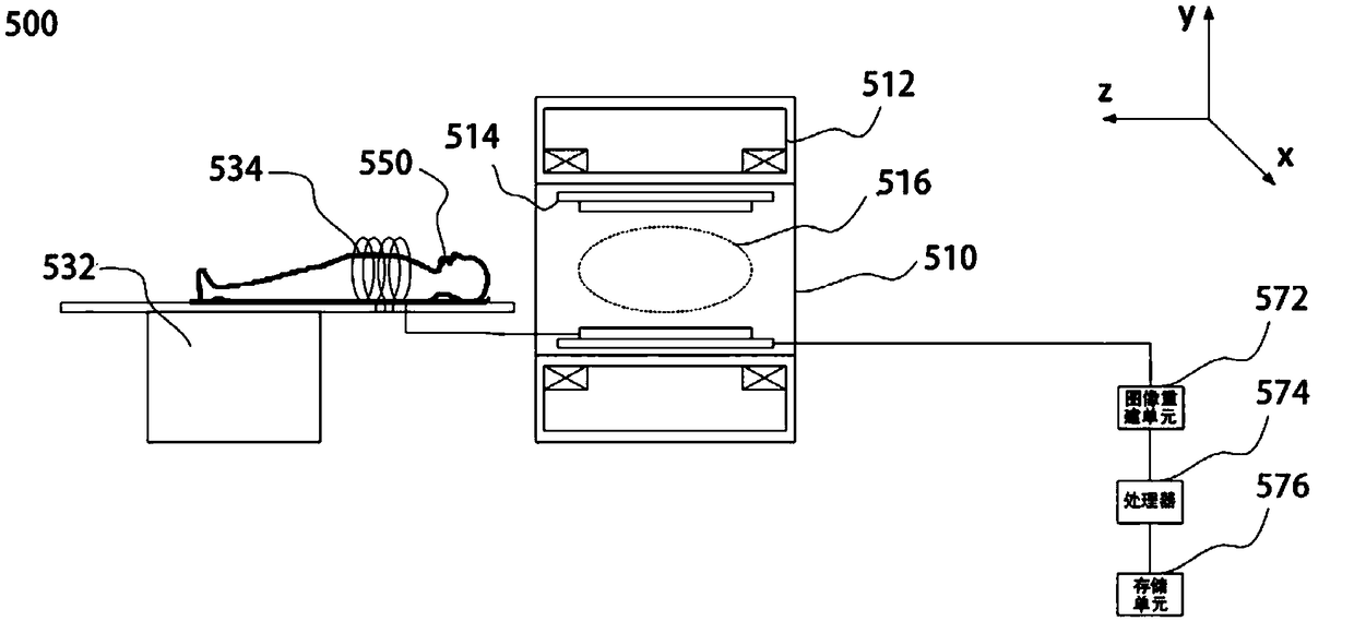 Magnetic resonance system and positioning method used for same