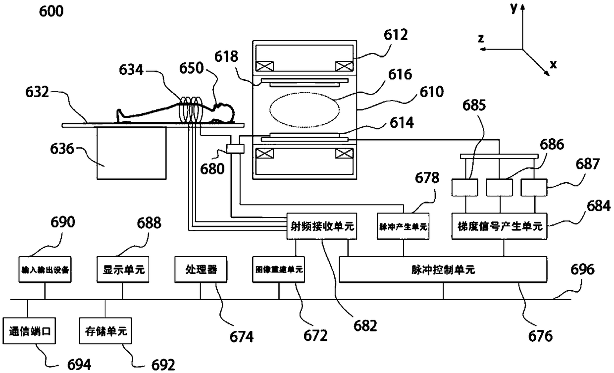 Magnetic resonance system and positioning method used for same