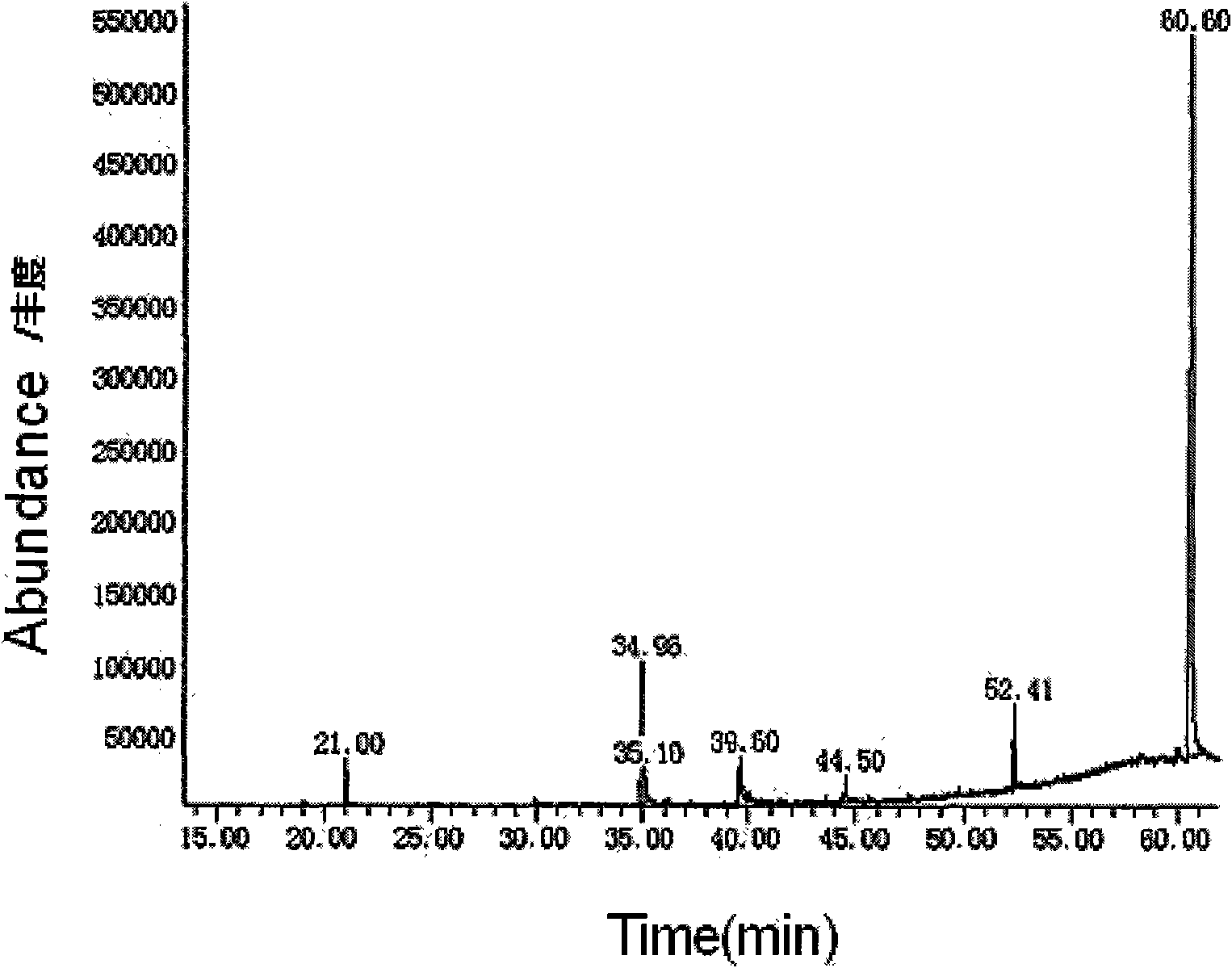 Method for accelerating fish curing and flavor ripeness