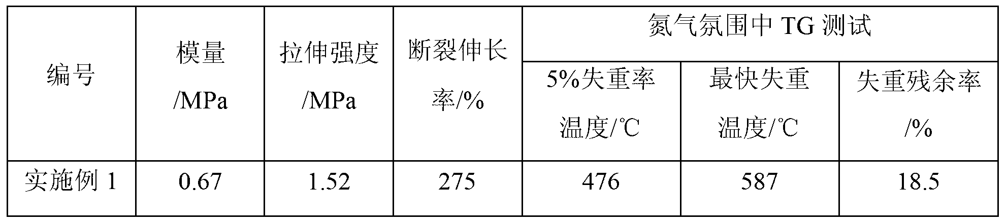 Novel alkoxy silane based POSS (polyhedral oligomeric silsesquioxanes) as well as preparation method and application thereof