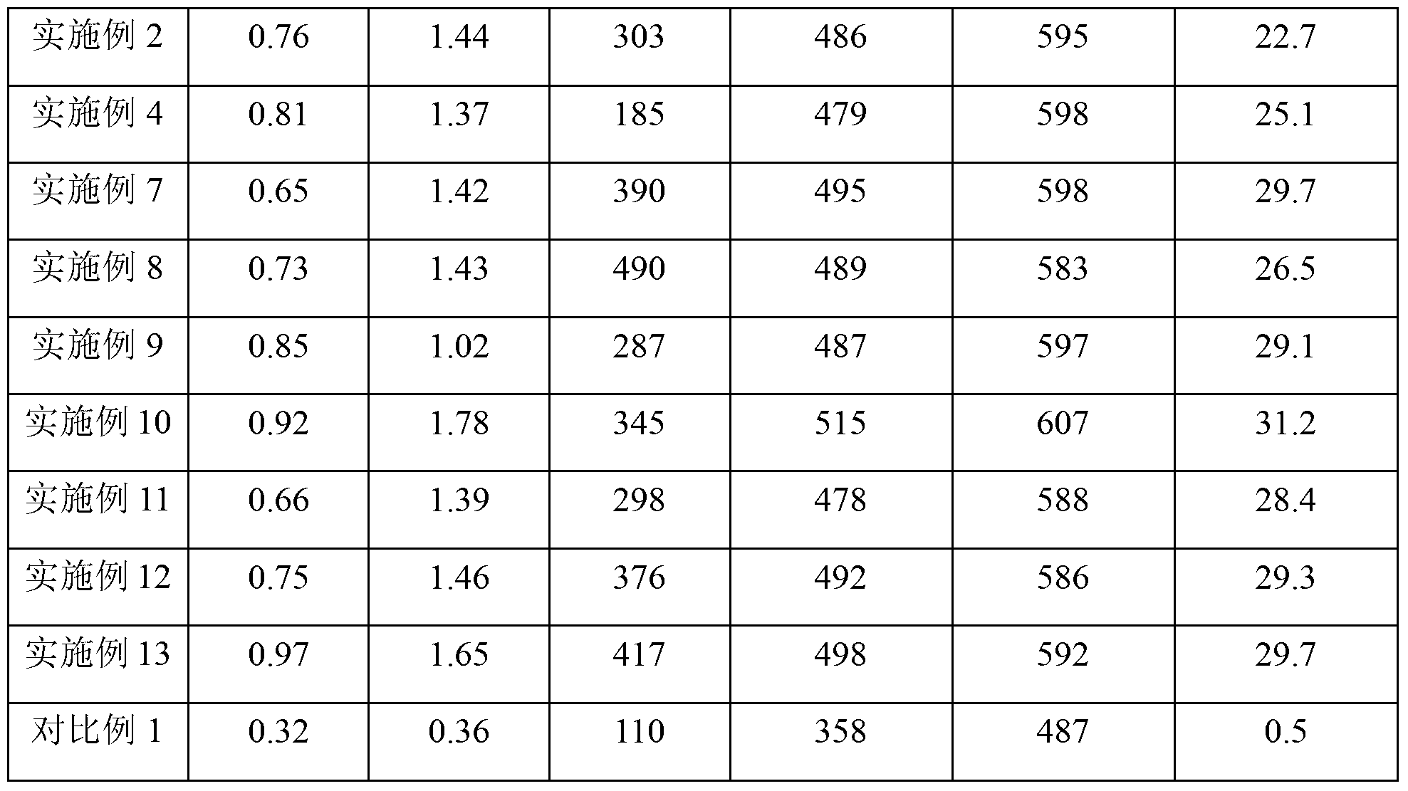 Novel alkoxy silane based POSS (polyhedral oligomeric silsesquioxanes) as well as preparation method and application thereof