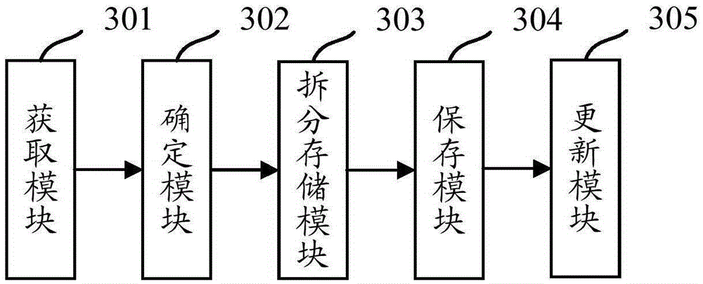 Data splitting and storing method and device