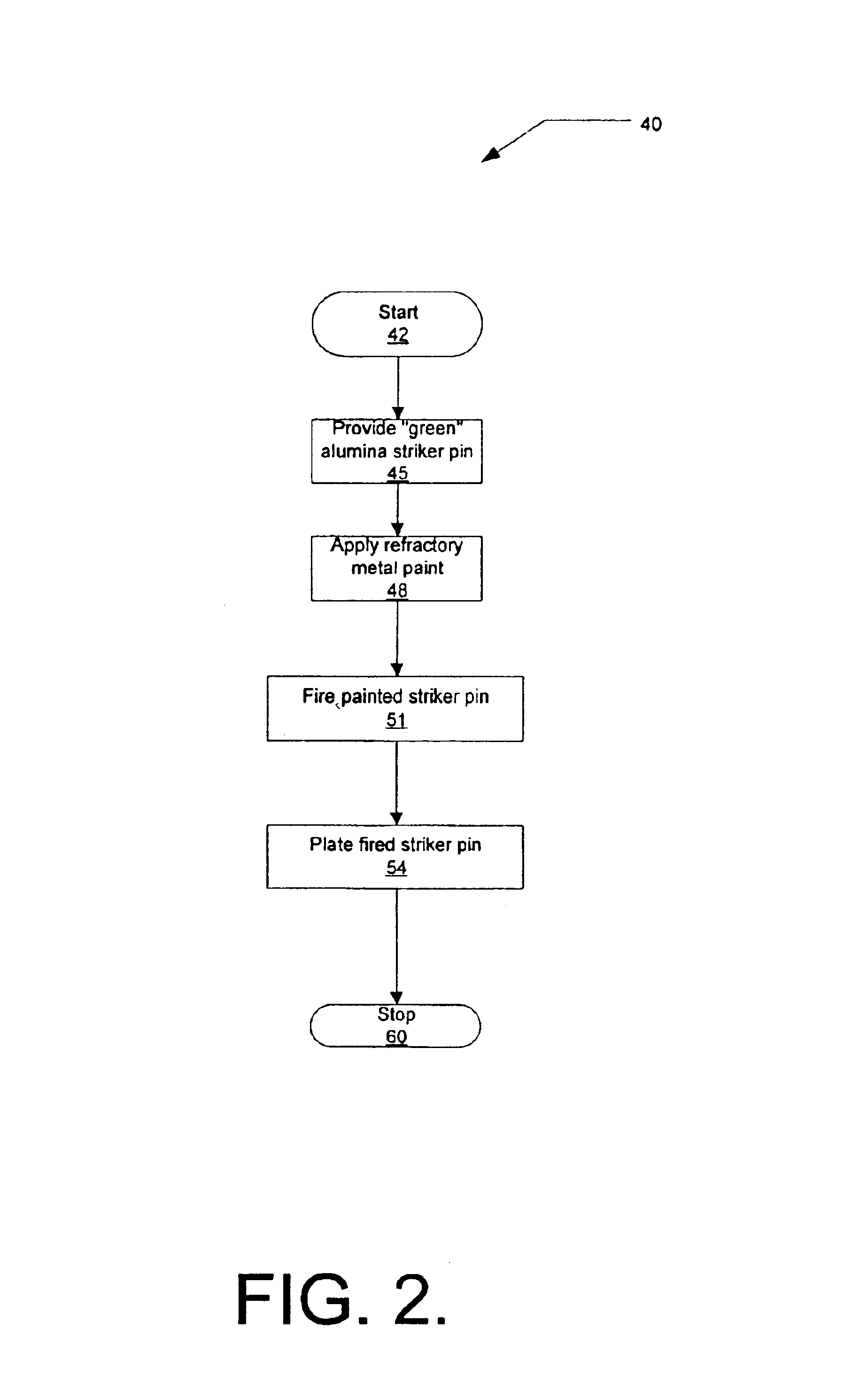 Thermal switch striker pin