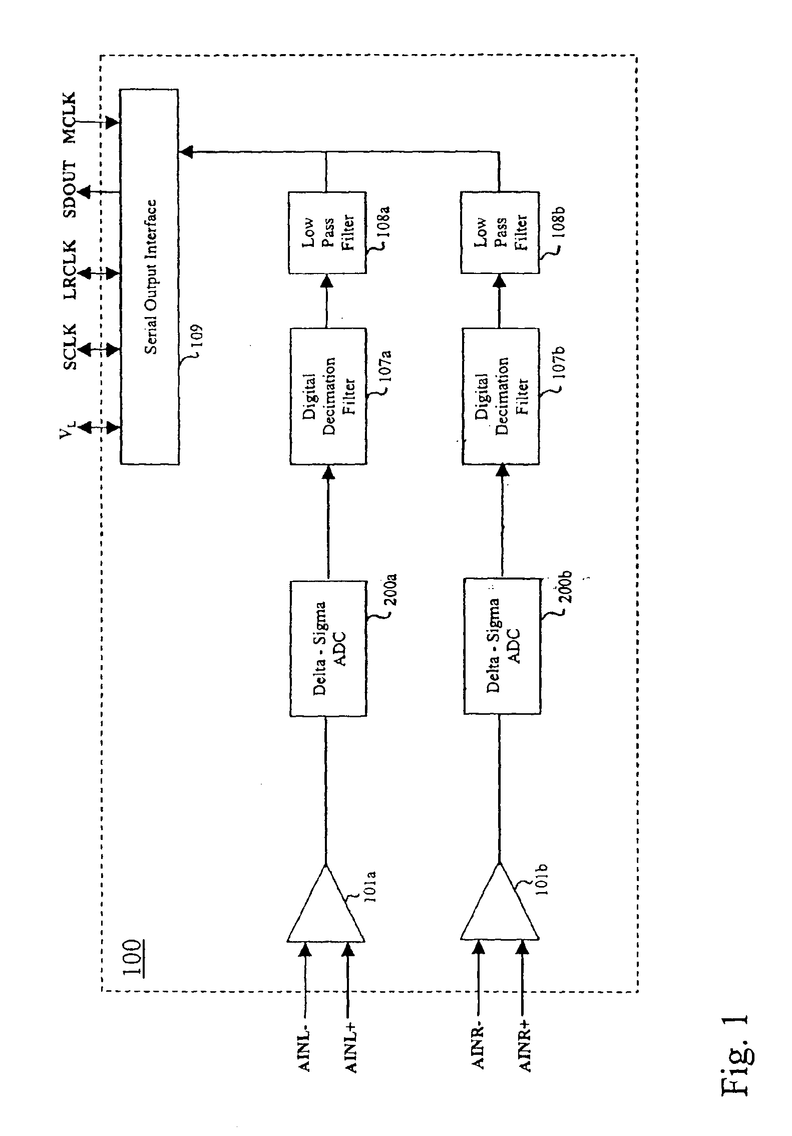 Delta-sigma modulators with improved noise performance