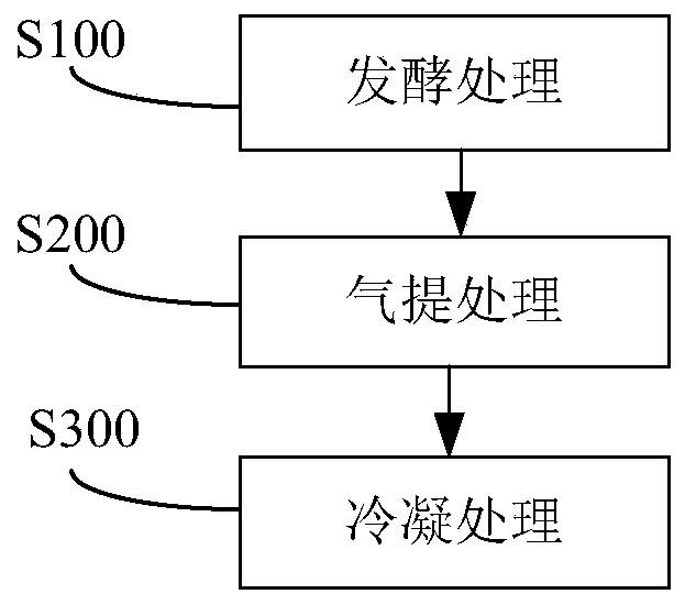 System for preparing butanol and its application