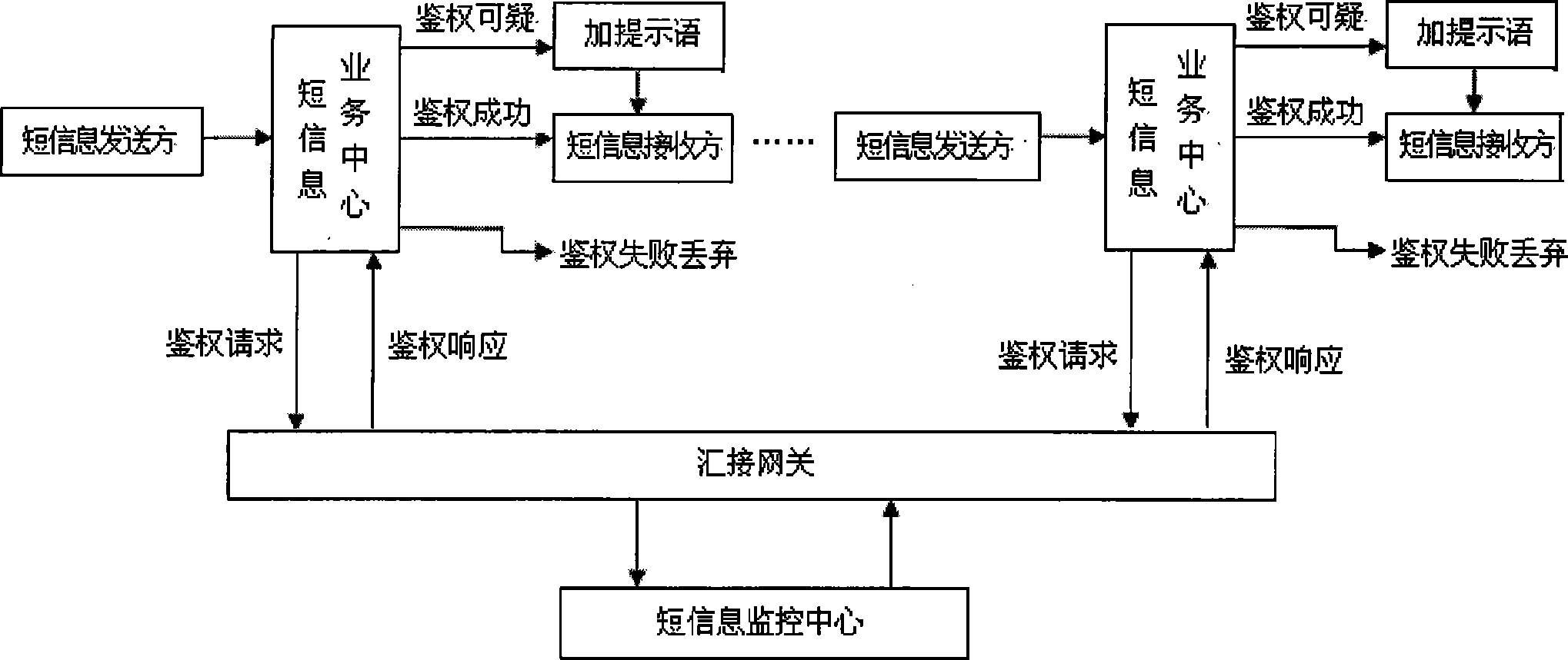 Short message monitoring method ensuring identity of sender based social network mechanism