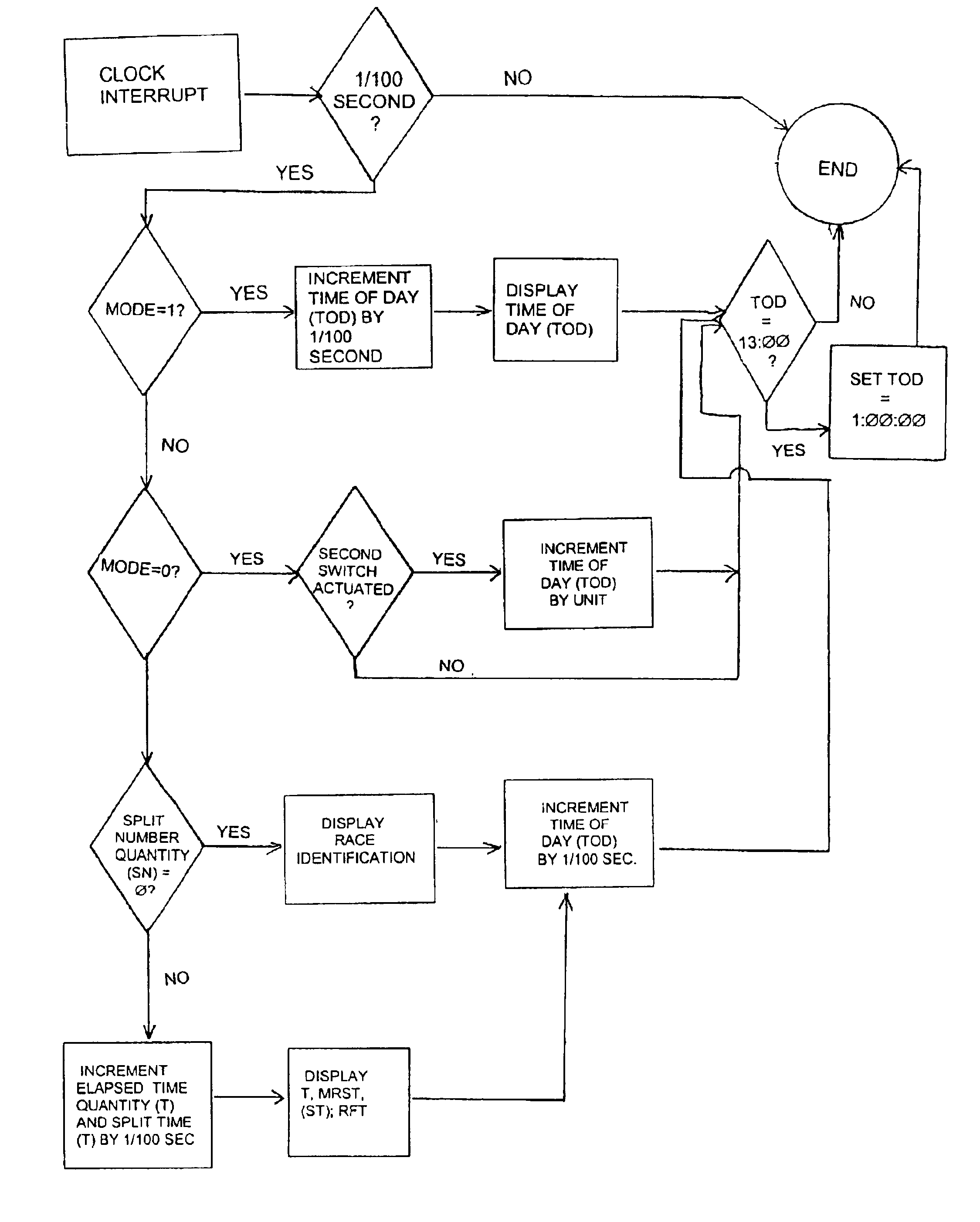 Time computing device and predictive method therefor