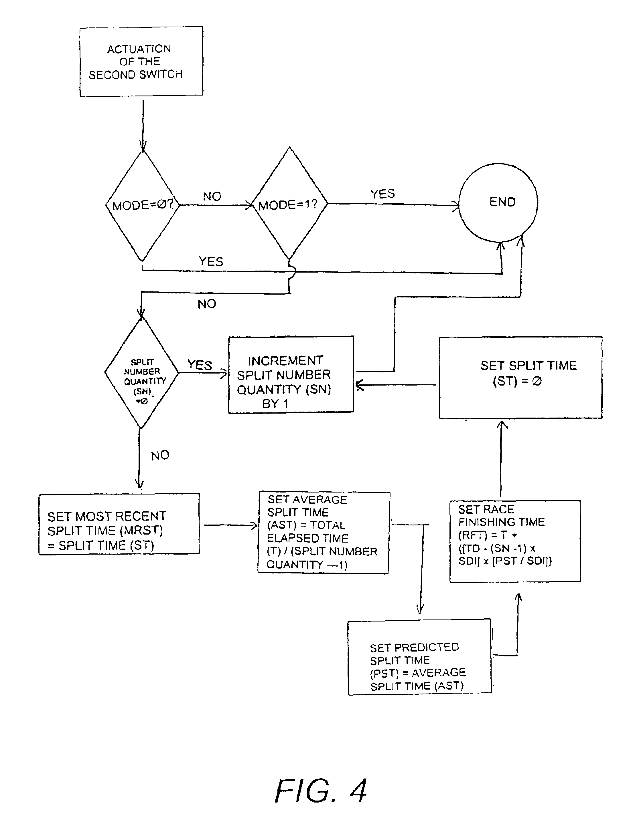 Time computing device and predictive method therefor