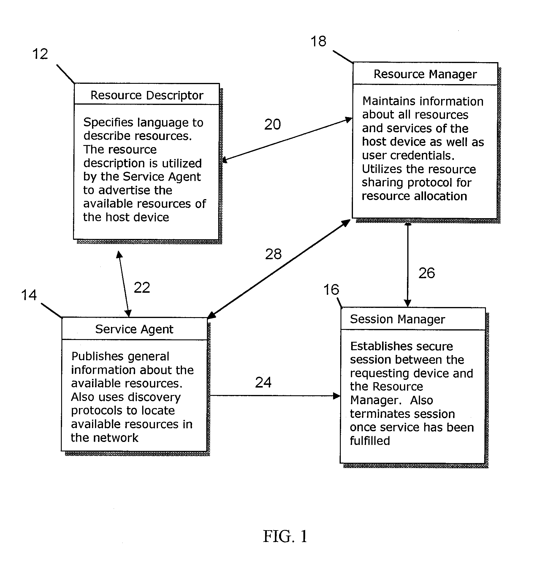 Ad hoc distributed resource coordination for a wireless grid