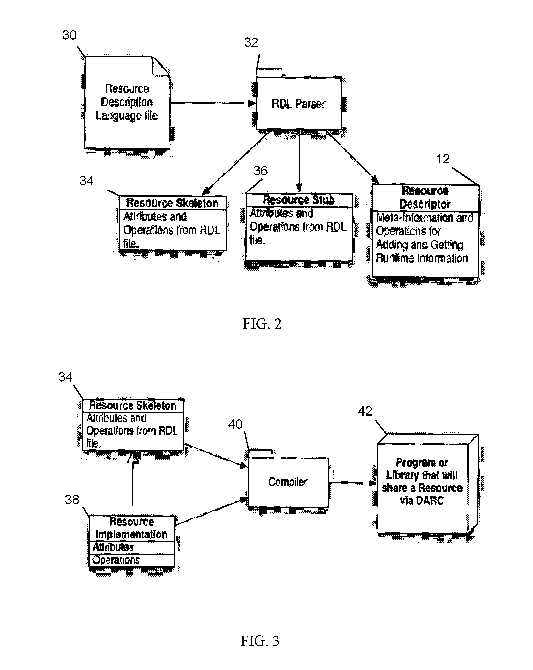 Ad hoc distributed resource coordination for a wireless grid