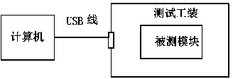 Fault detection method of CPU (Central Processing Unit) module address and data bus