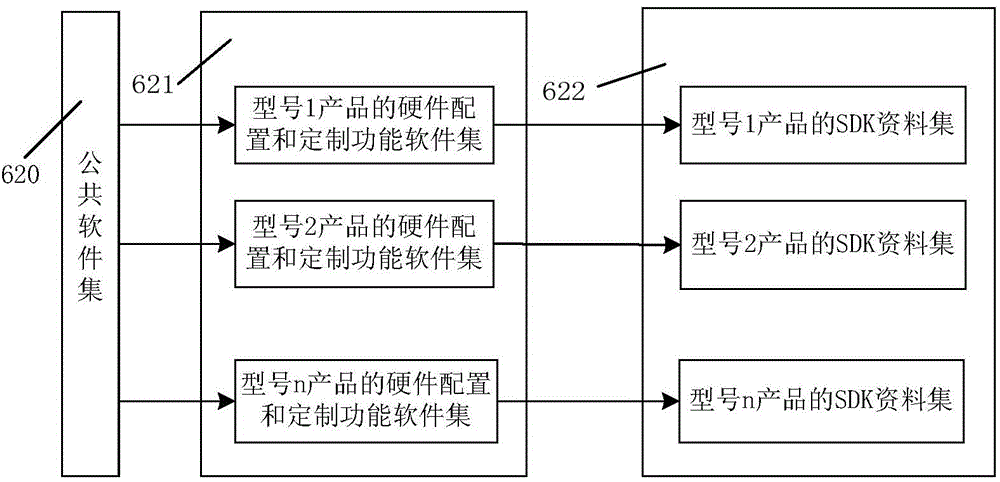 Implementation method of phone payment terminal software platform