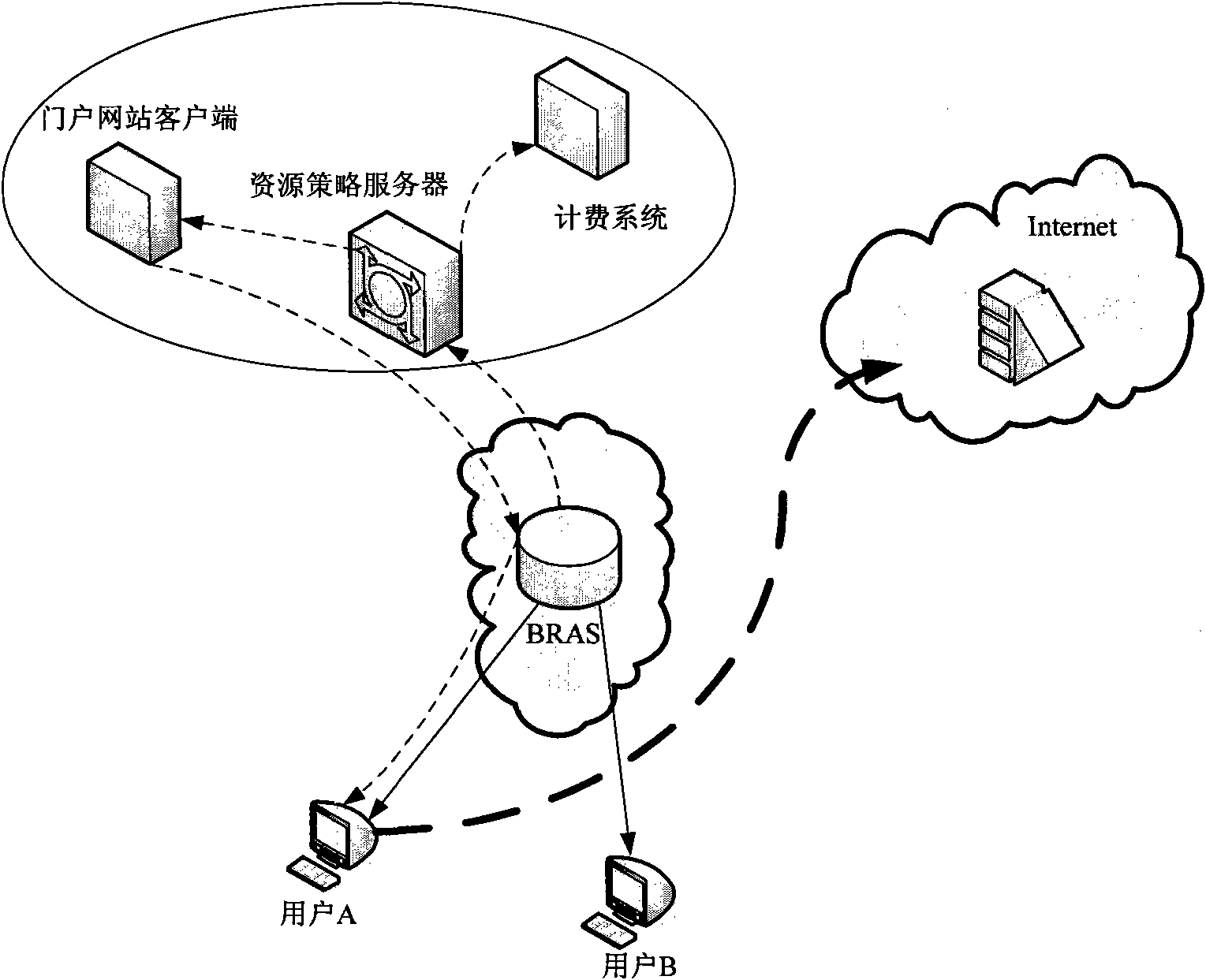 Method and system for adjusting bandwidth