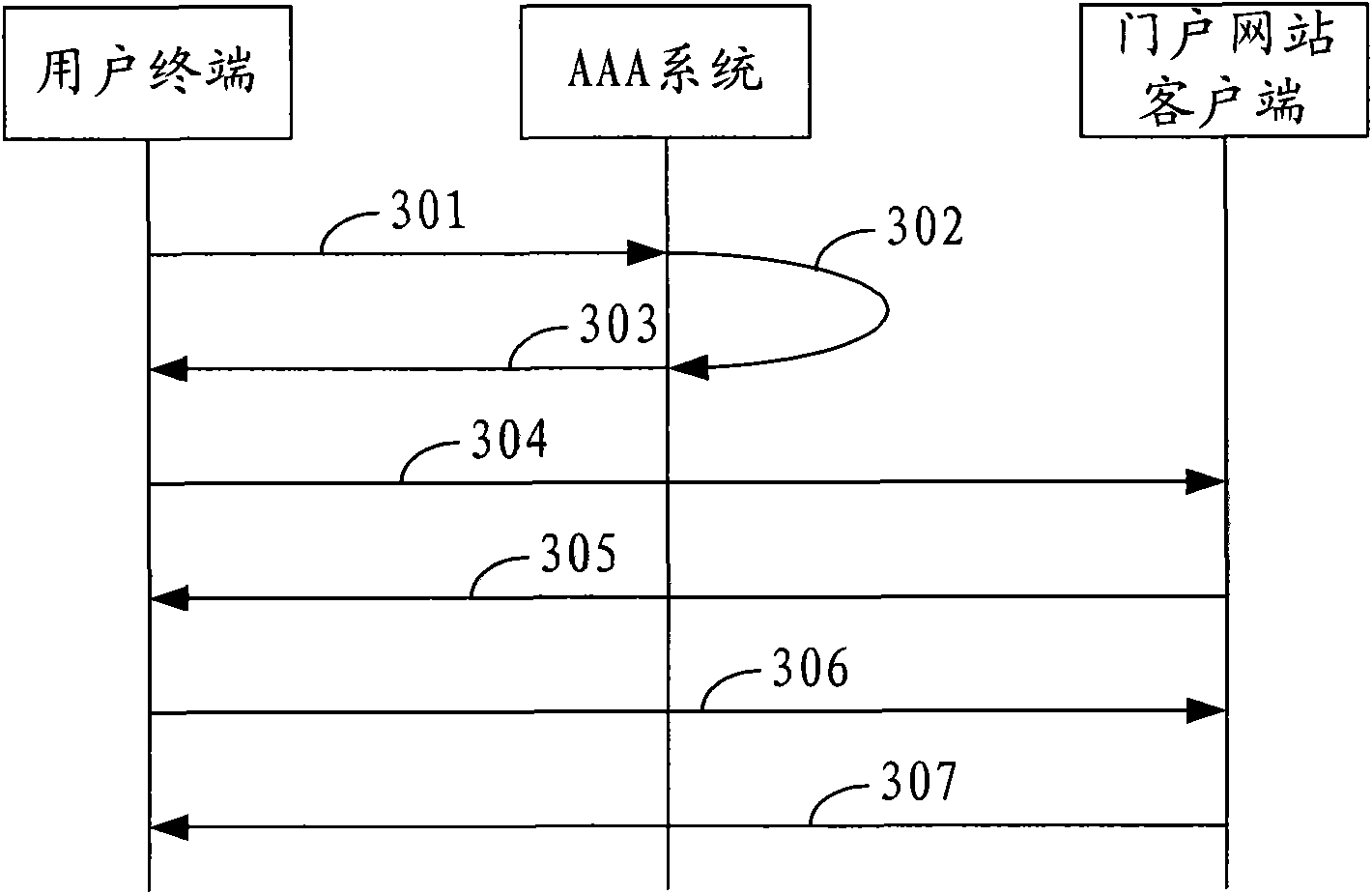 Method and system for adjusting bandwidth