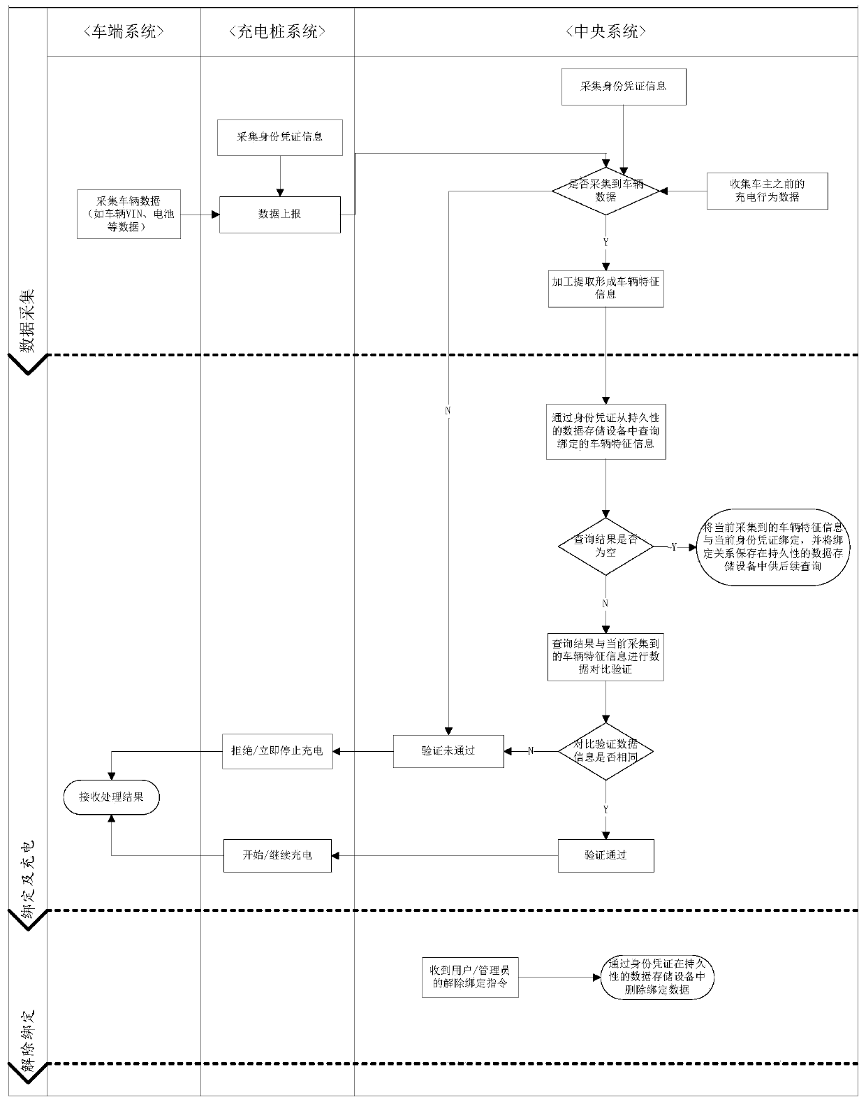 Method and system for reducing stealing risk of electric vehicle charging identity certificate