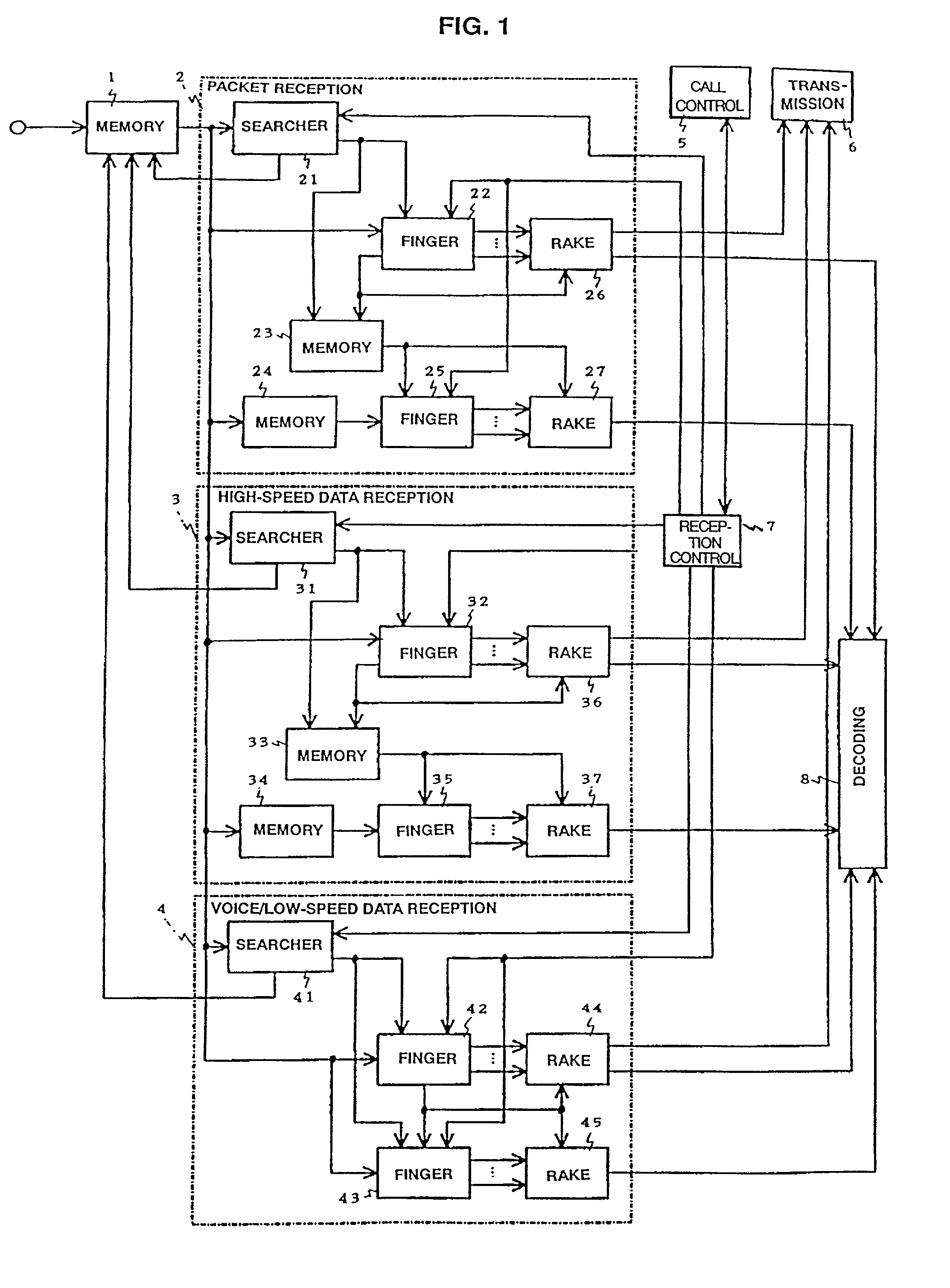 CDMA receiving apparatus and method