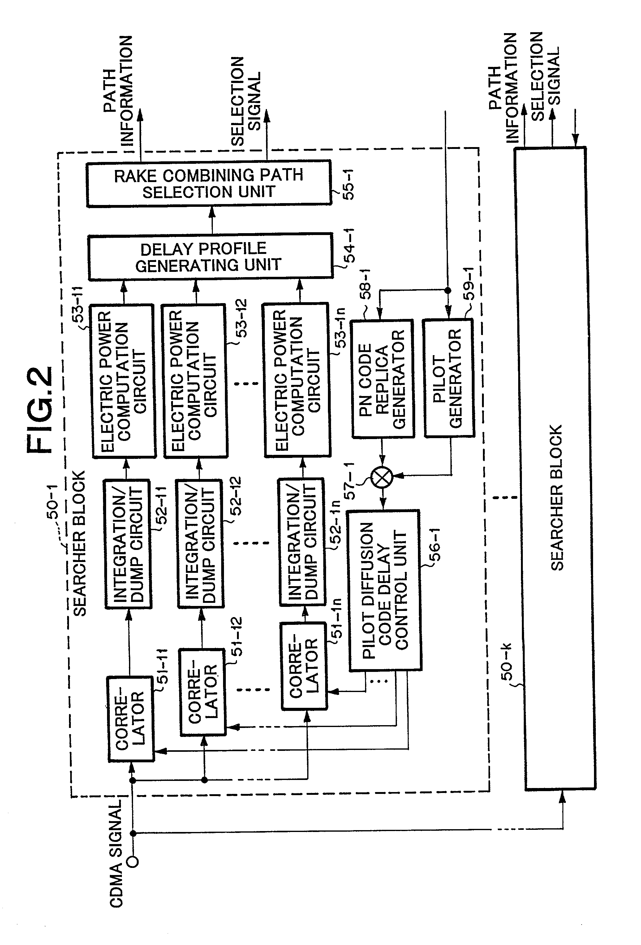 CDMA receiving apparatus and method