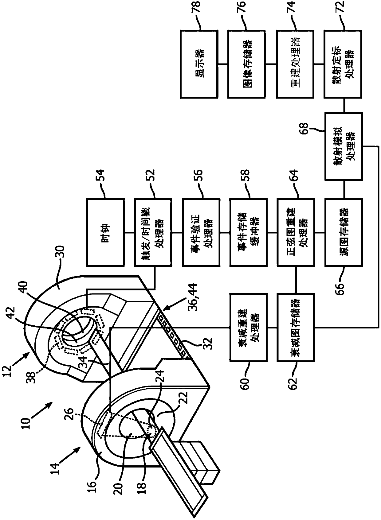 Apparatus and method for fast scatter estimation in pet reconstruction