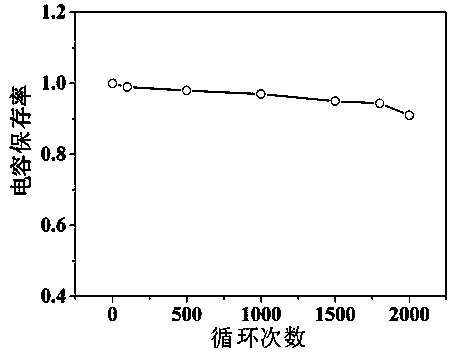 A kind of preparation method of paper-based flexible planar supercapacitor