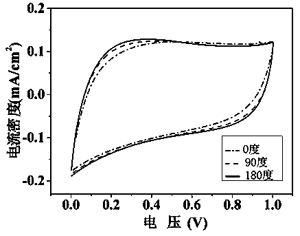 A kind of preparation method of paper-based flexible planar supercapacitor