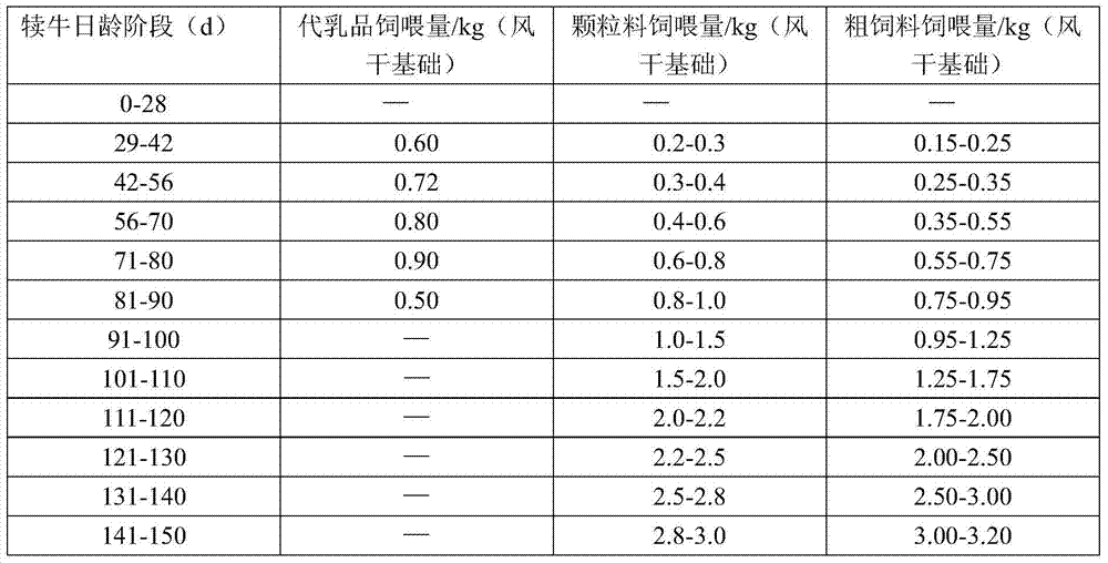 A compound natural product preparation for lactating calves in a hot and humid environment and a milk replacer containing it