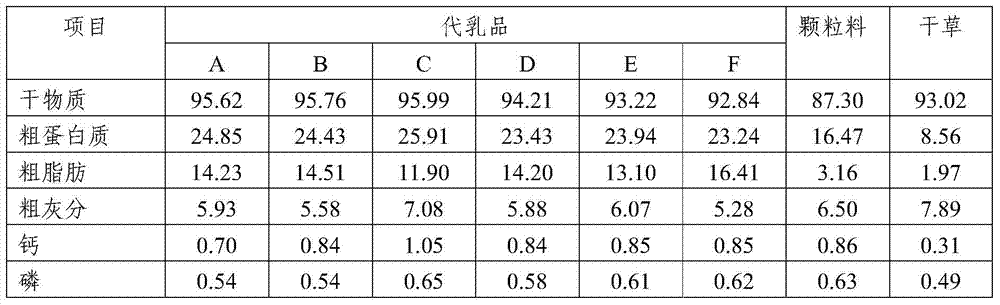 A compound natural product preparation for lactating calves in a hot and humid environment and a milk replacer containing it