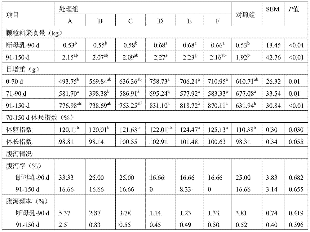 A compound natural product preparation for lactating calves in a hot and humid environment and a milk replacer containing it