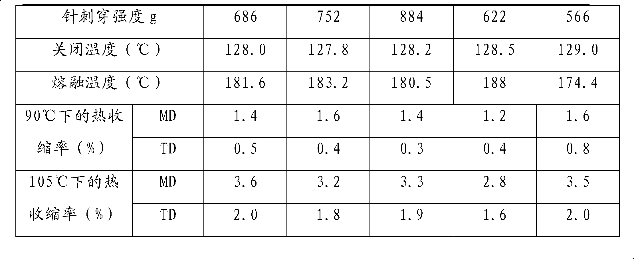 Polyolefin multilayer micro-porous membrane and preparation method thereof