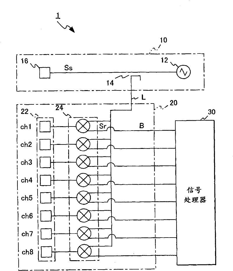 Radar apparatus