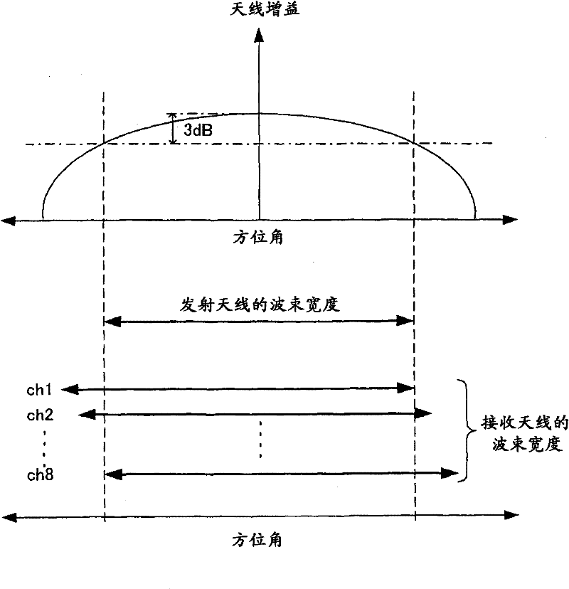 Radar apparatus