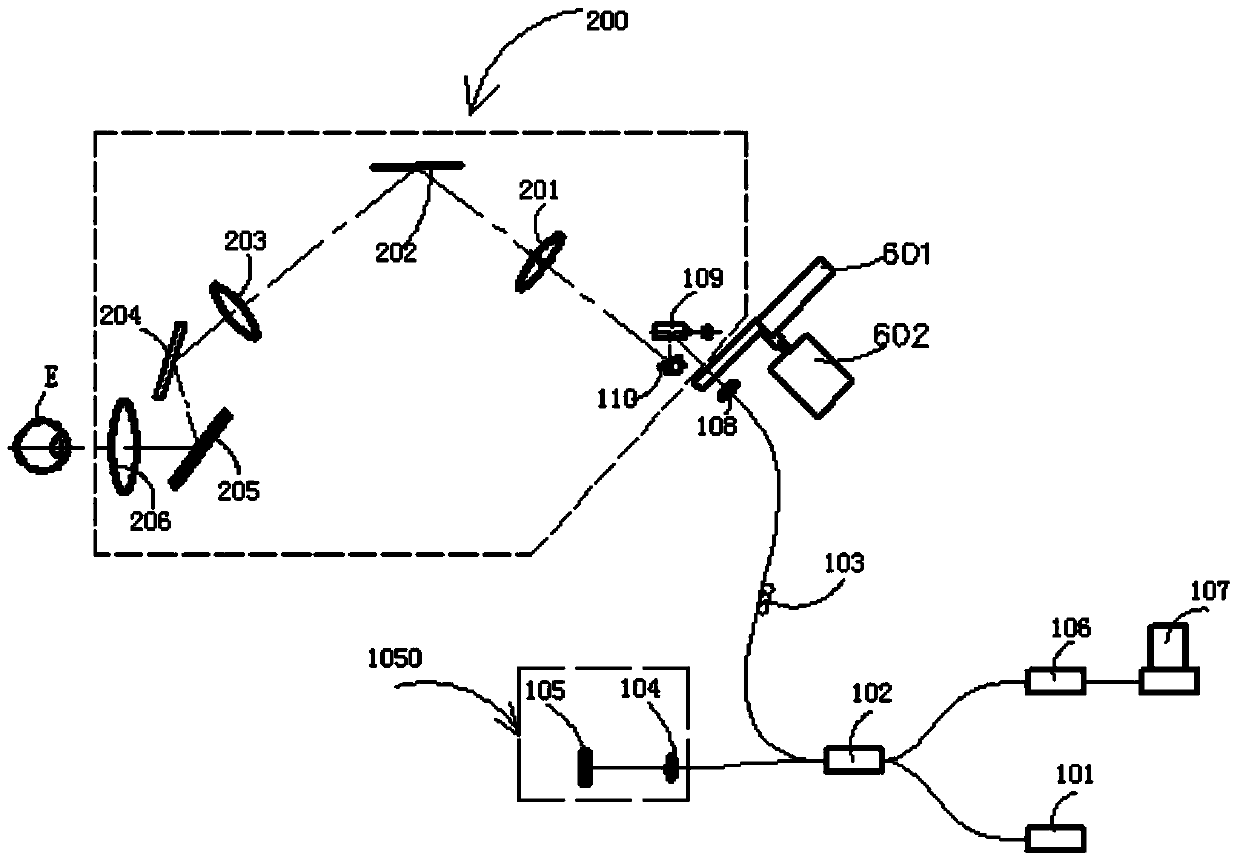 Multifunctional measuring apparatus for ophthalmology department and method for testing different portions of human eyes