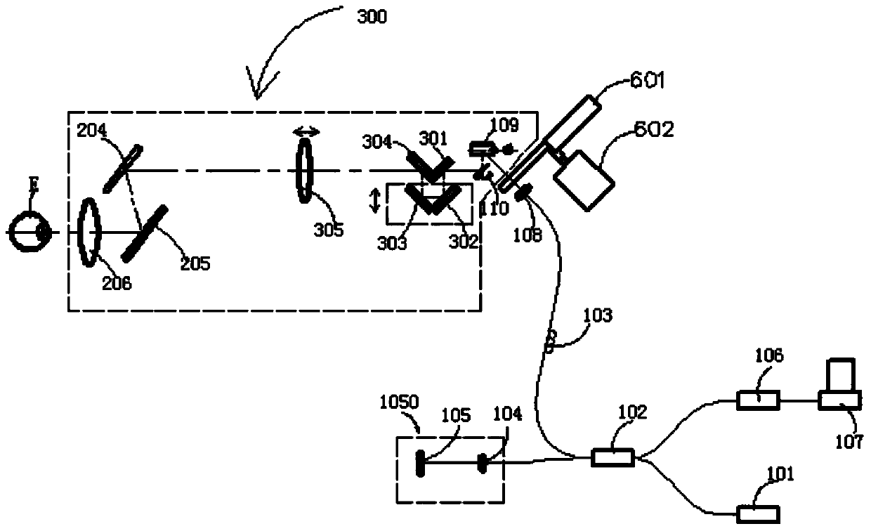 Multifunctional measuring apparatus for ophthalmology department and method for testing different portions of human eyes