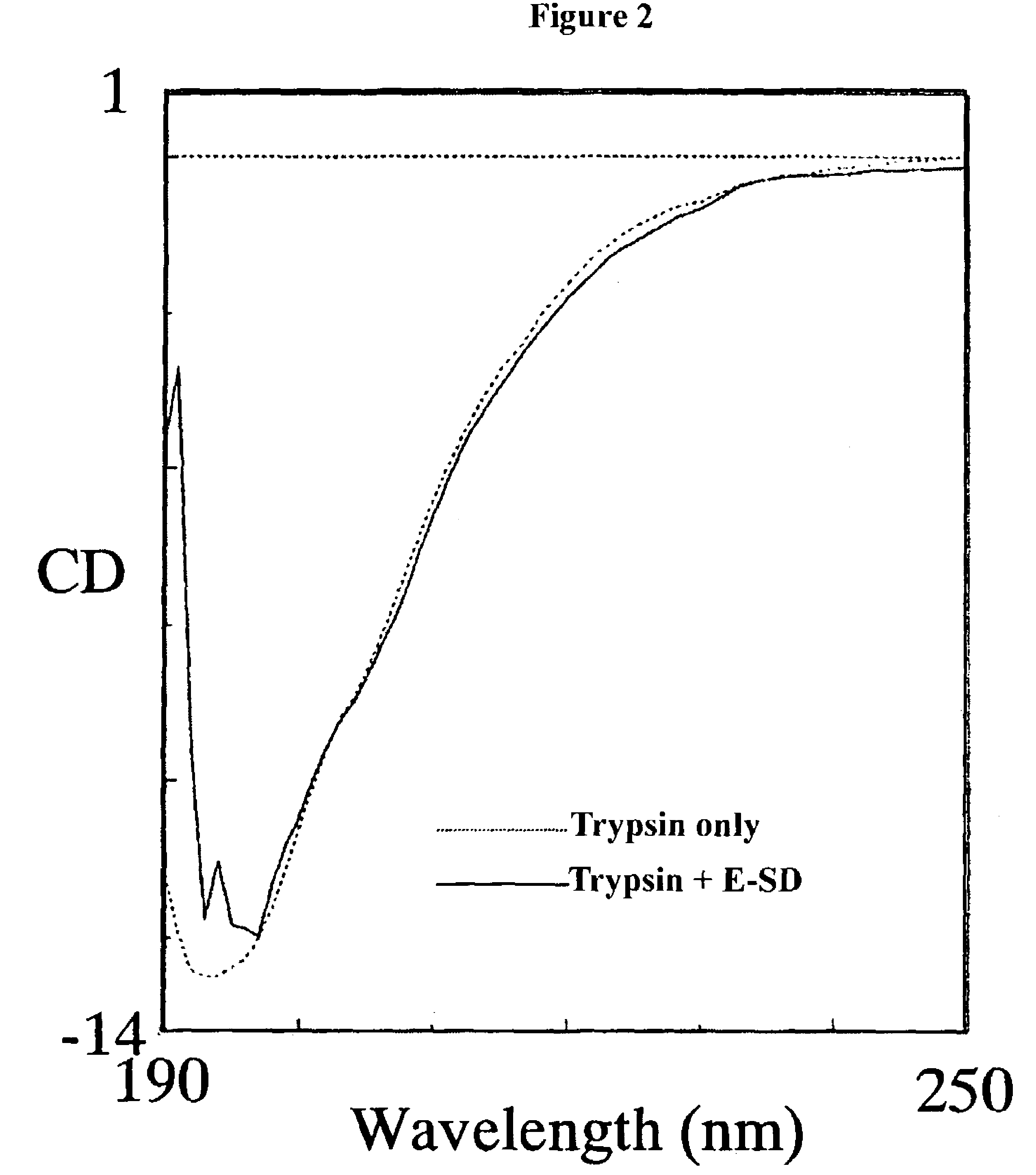 Pharmaceutical composition for oral use with improved absorption