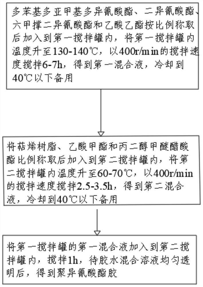 Polyisocyanate adhesive, and production method and production device thereof