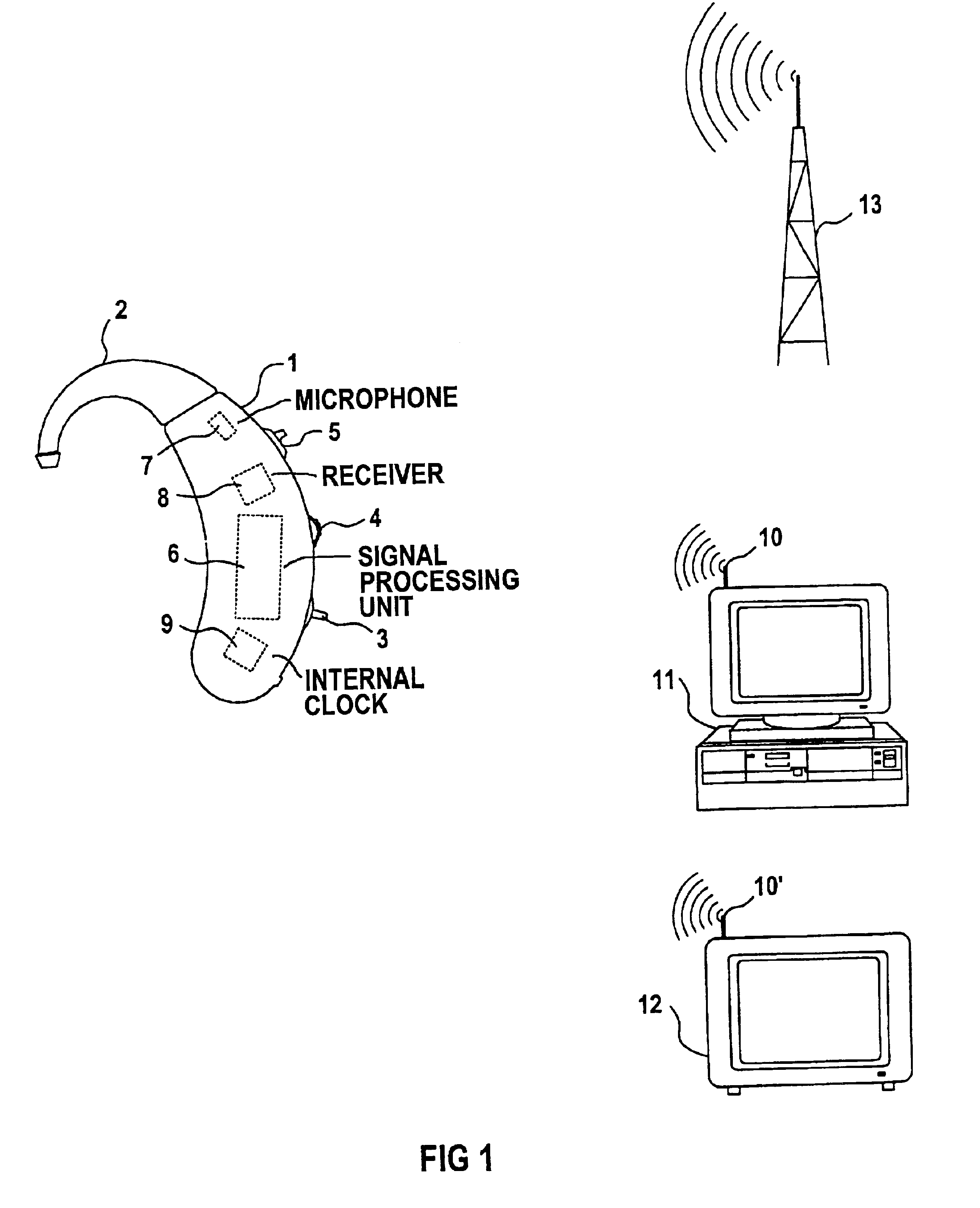 Method of operating a hearing aid and hearing-aid arrangement or hearing aid