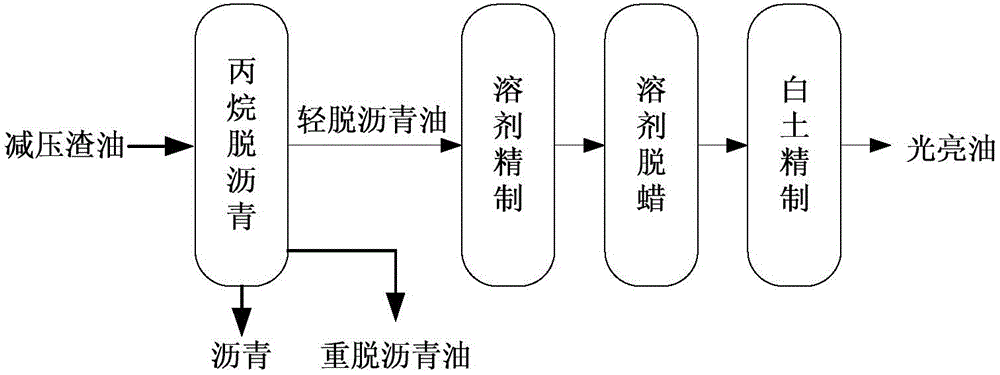 Production method of bright stock with low pour point and high viscosity