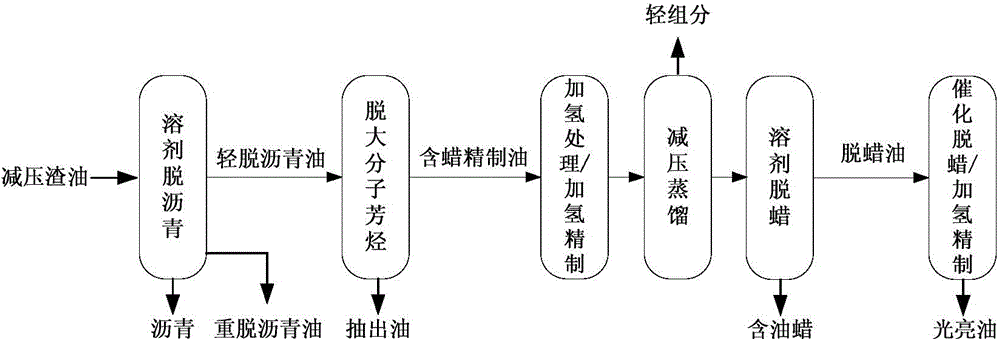 Production method of bright stock with low pour point and high viscosity