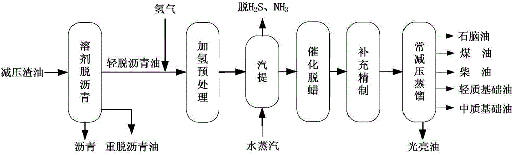 Production method of bright stock with low pour point and high viscosity