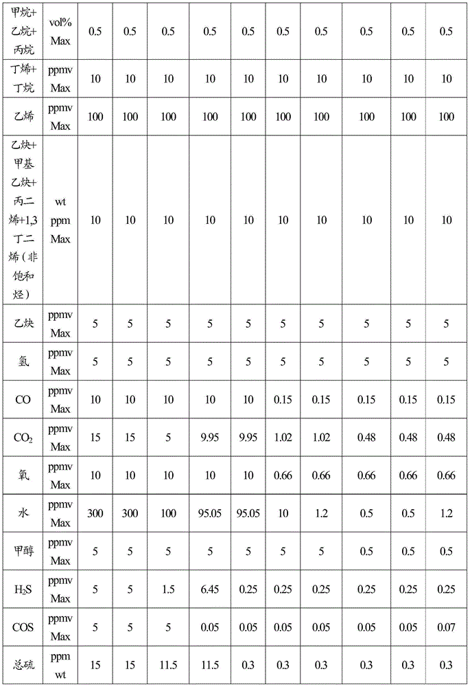 Refining method and system for preparing polymerization-grade propylene from refinery crude propylene