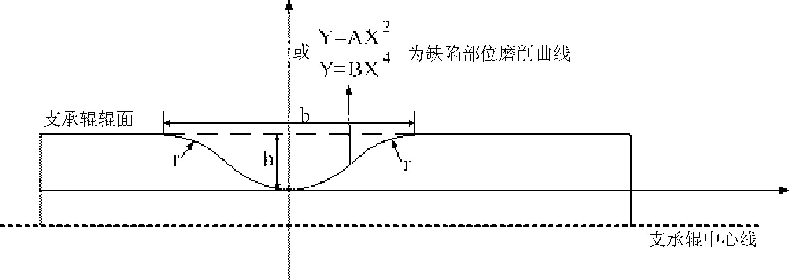 Hot-rolling supporting roll surface defect repair method