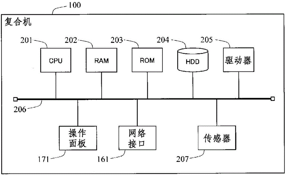 Image formation device