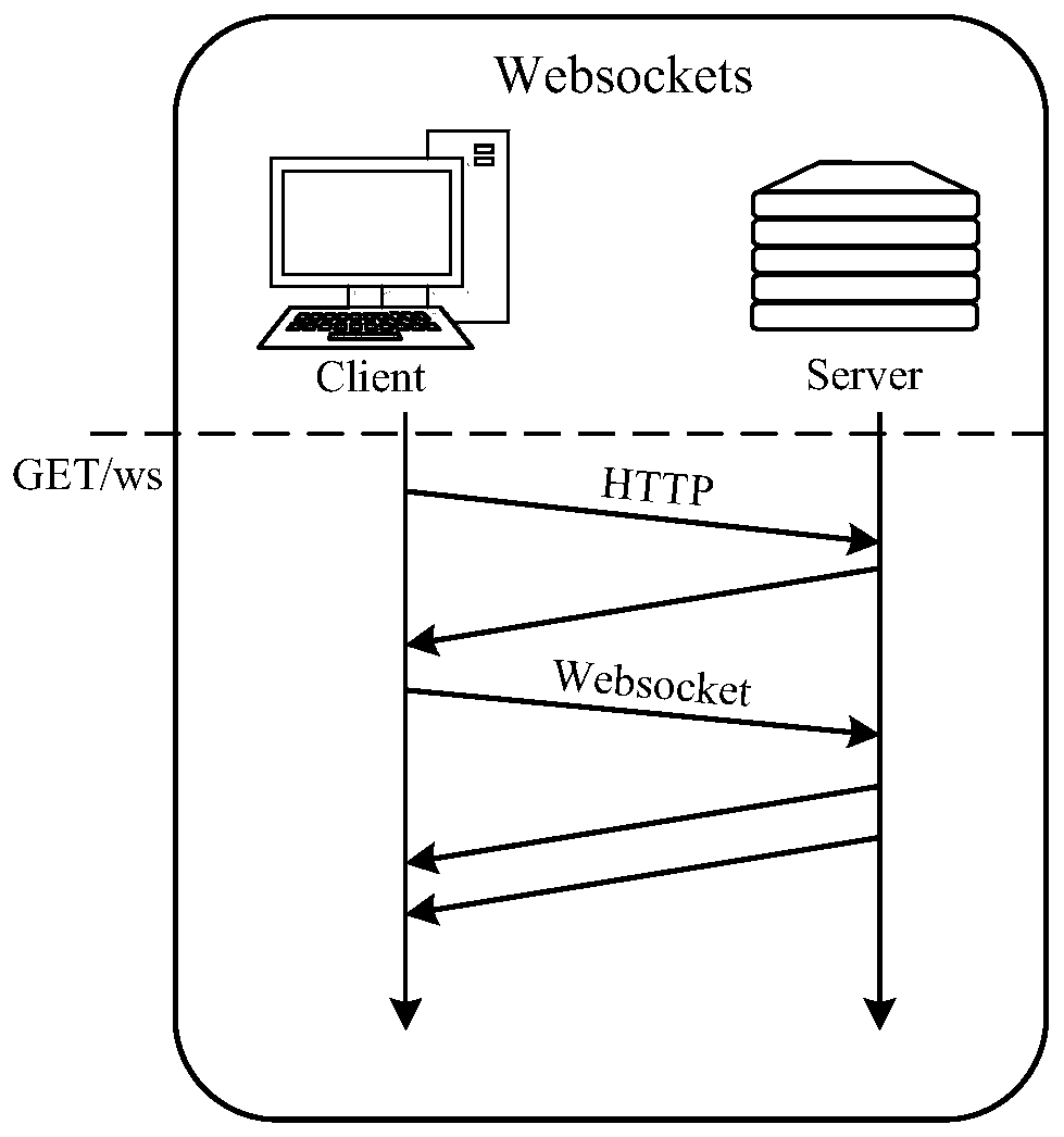 Document remote demonstration and watching method and terminal device